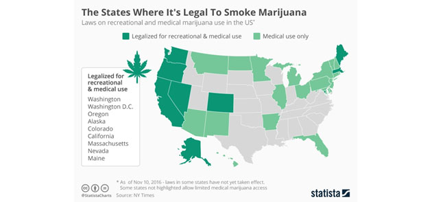 States that have legalized marijuana
