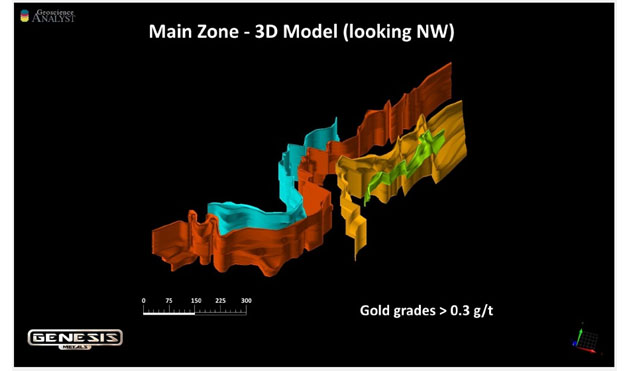 Main Zone 3D Model