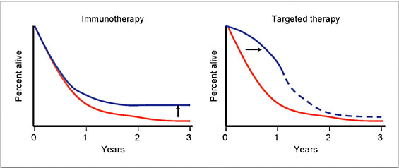 immuno6