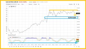 Rotation Into SGDJ & GDXJ?