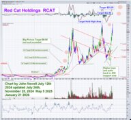 How Far Can This Defense Stock Go?