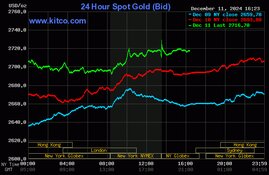 Gold Breaks Higher